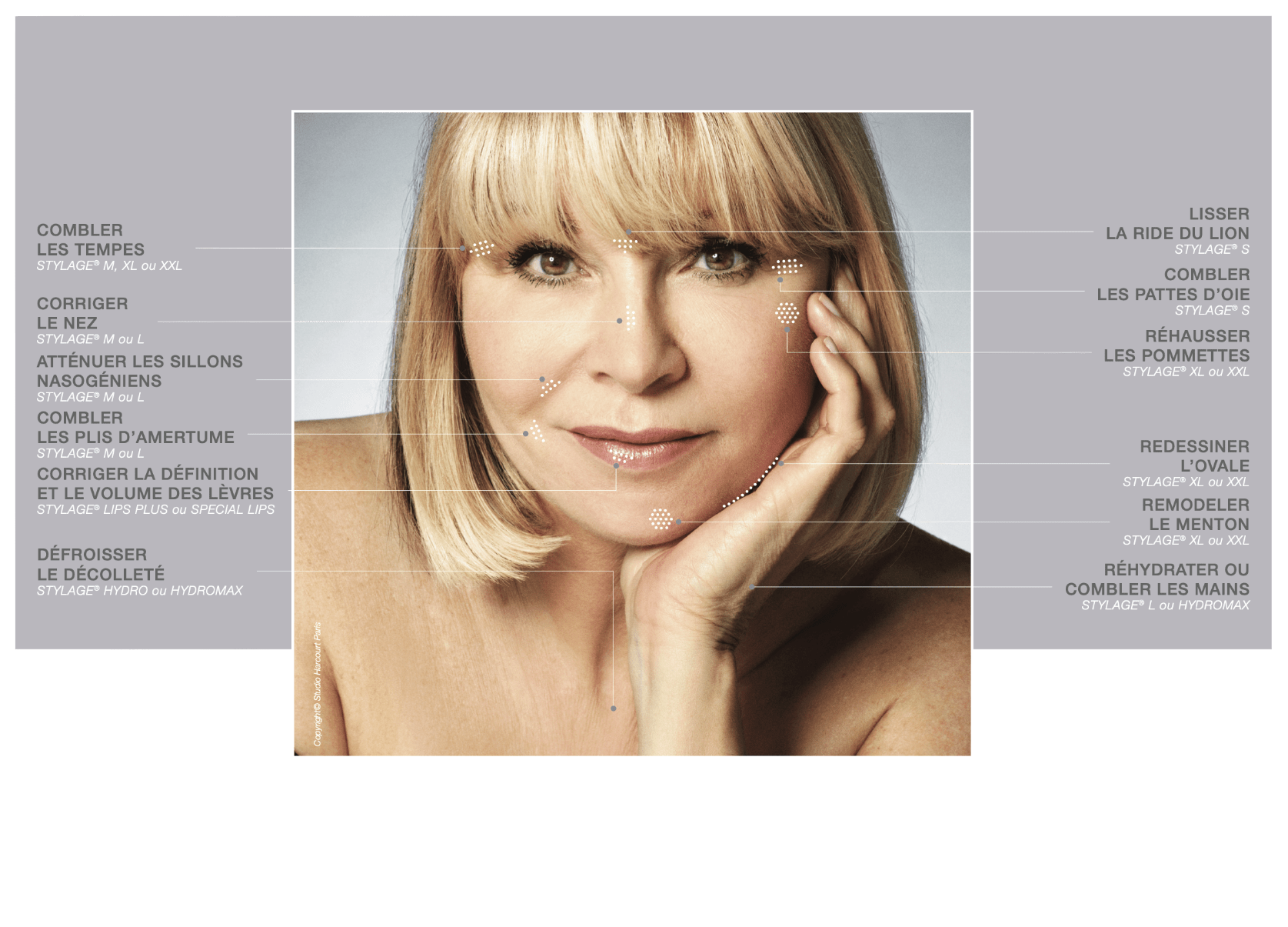 Gamme Stylage de Vivacy : acides hyaluroniques injectables pour chaque zone du visage